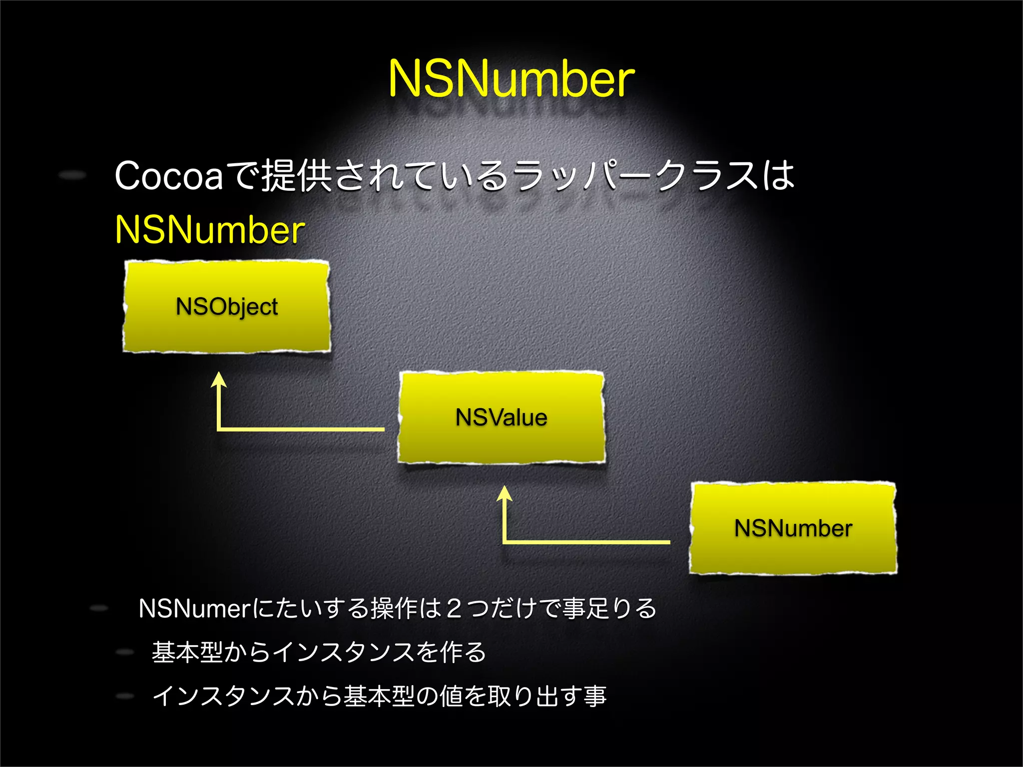 NSNumber
Cocoaで提供されているラッパークラスは
NSNumber
NSNumerにたいする操作は２つだけで事足りる
基本型からインスタンスを作る
インスタンスから基本型の値を取り出す事
NSValue
NSNumber
NSObject
 