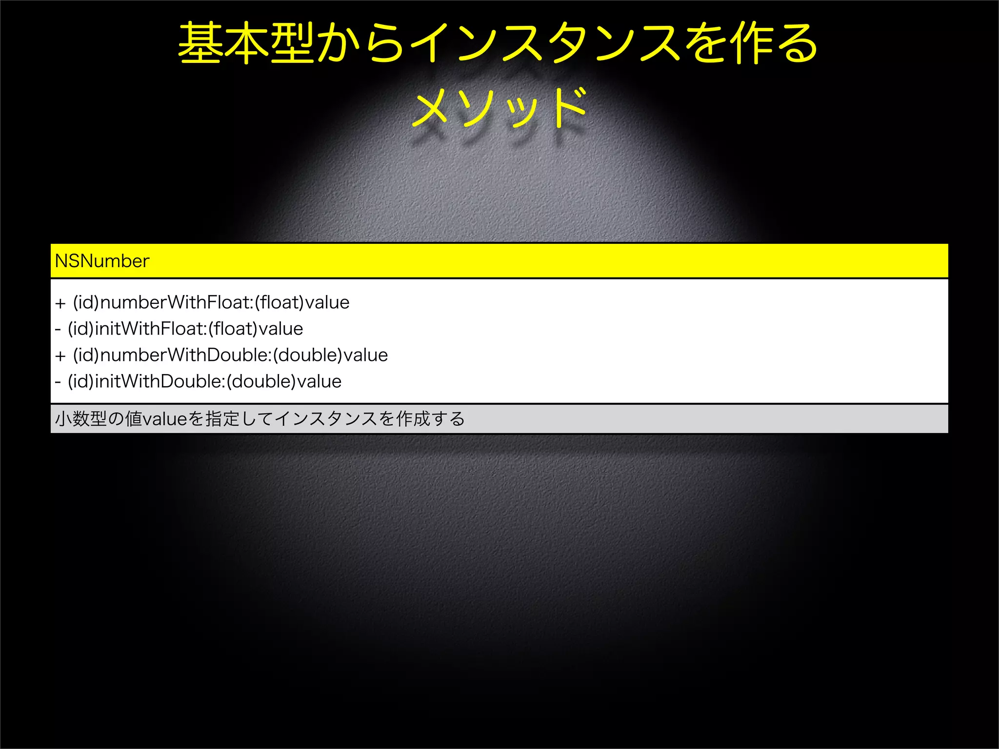 基本型からインスタンスを作る
メソッド
NSNumber
+ (id)numberWithFloat:(ﬂoat)value
- (id)initWithFloat:(ﬂoat)value
+ (id)numberWithDouble:(double)value
- (id)initWithDouble:(double)value
小数型の値valueを指定してインスタンスを作成する
 