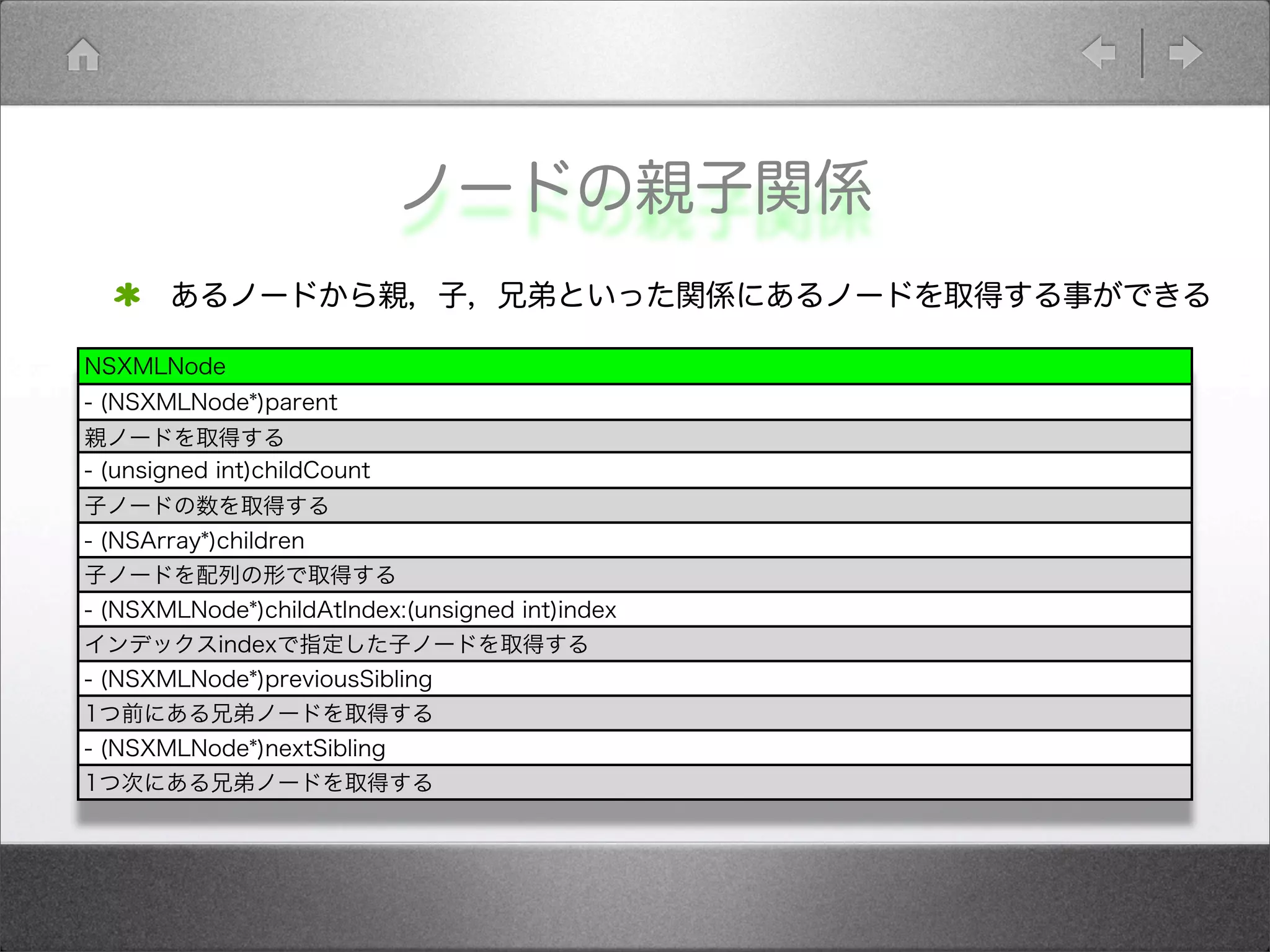 ノードの親子関係
あるノードから親，子，兄弟といった関係にあるノードを取得する事ができる
NSXMLNode
- (NSXMLNode*)parent
親ノードを取得する
- (unsigned int)childCount
子ノードの数を取得する
- (NSArray*)children
子ノードを配列の形で取得する
- (NSXMLNode*)childAtIndex:(unsigned int)index
インデックスindexで指定した子ノードを取得する
- (NSXMLNode*)previousSibling
1つ前にある兄弟ノードを取得する
- (NSXMLNode*)nextSibling
1つ次にある兄弟ノードを取得する
 