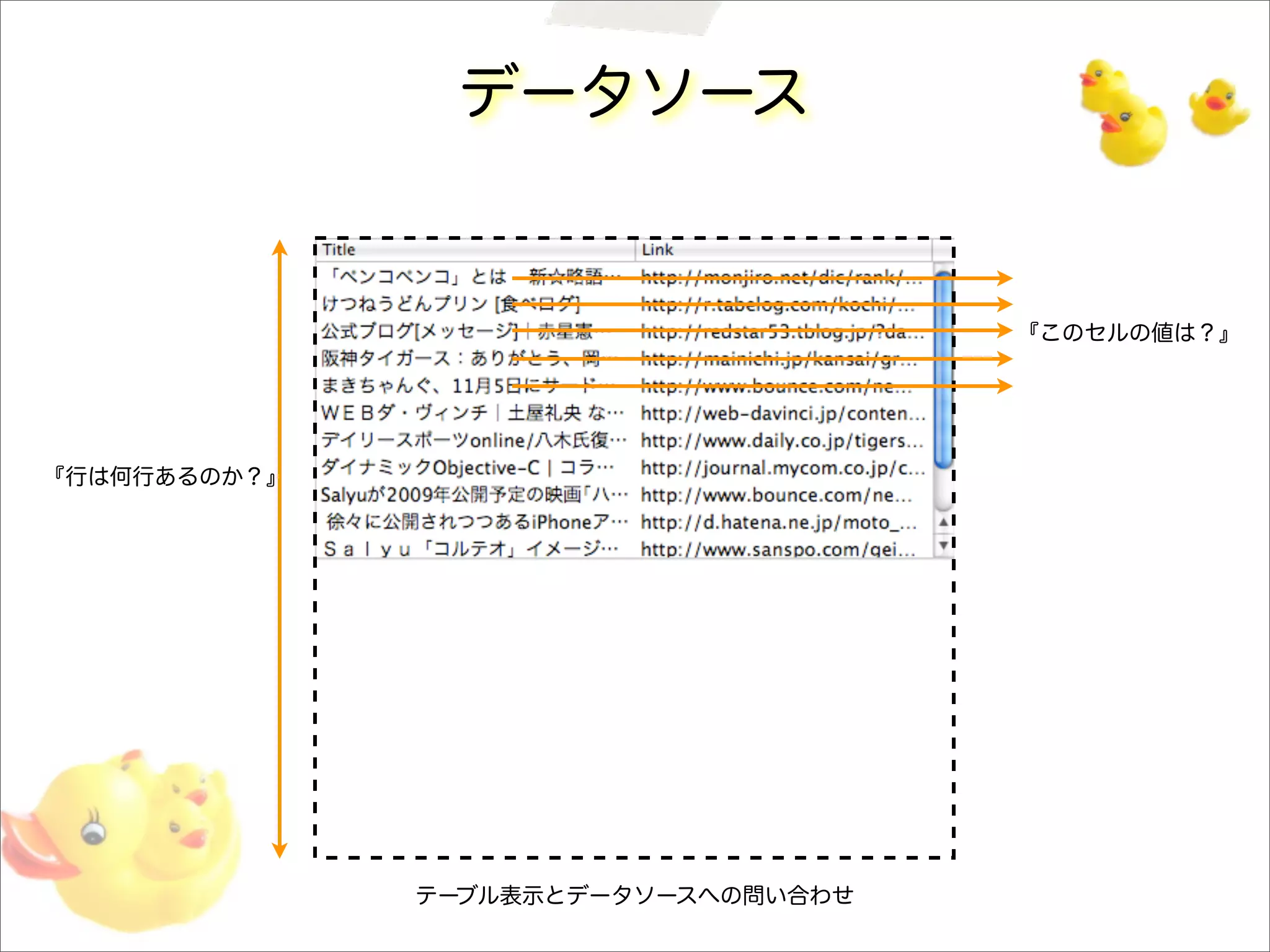 データソース
『行は何行あるのか？』
『このセルの値は？』
テーブル表示とデータソースへの問い合わせ
 