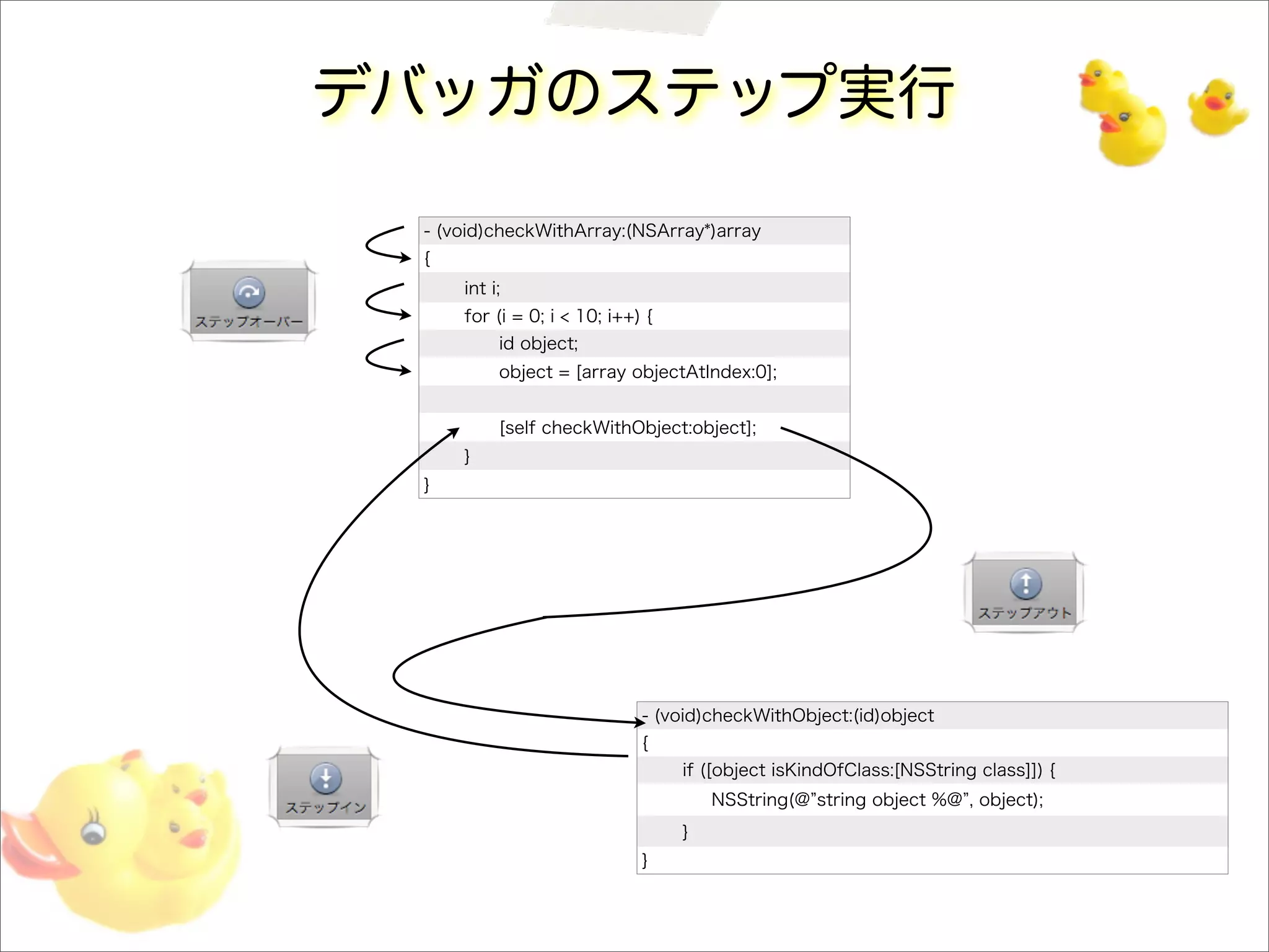 デバッガのステップ実行
- (void)checkWithArray:(NSArray*)array
{
int i;
for (i = 0; i < 10; i++) {
id object;
object = [array objectAtIndex:0];
[self checkWithObject:object];
}
}
- (void)checkWithObject:(id)object
{
if ([object isKindOfClass:[NSString class]]) {
NSString(@ string object %@ , object);
}
}
 