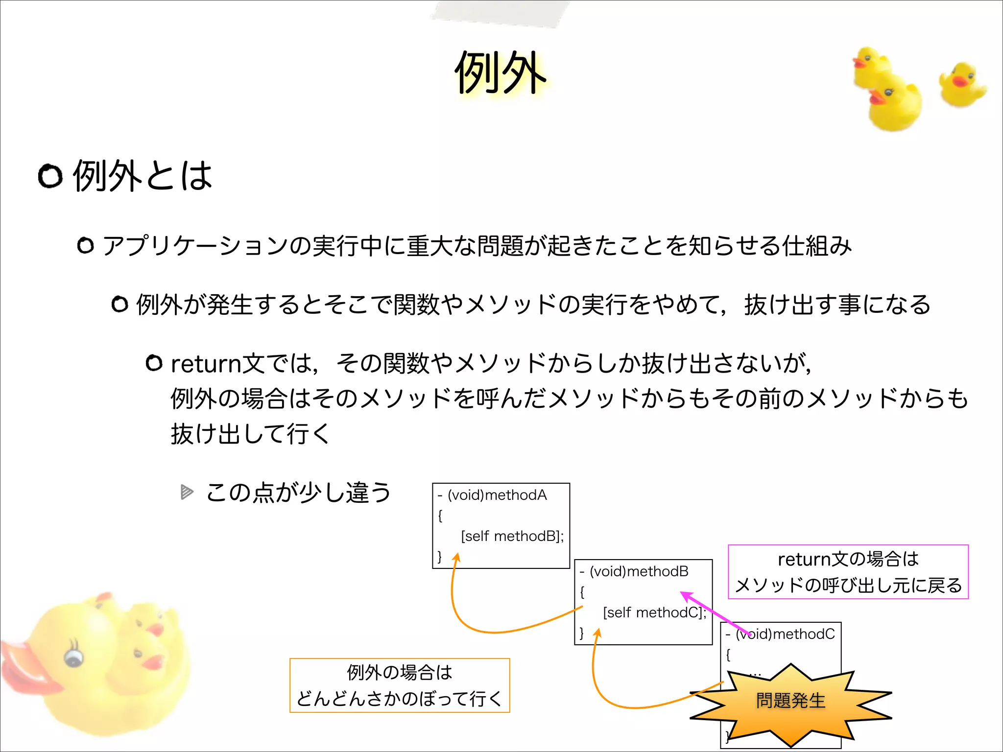 例外
例外とは
アプリケーションの実行中に重大な問題が起きたことを知らせる仕組み
例外が発生するとそこで関数やメソッドの実行をやめて，抜け出す事になる
return文では，その関数やメソッドからしか抜け出さないが，
例外の場合はそのメソッドを呼んだメソッドからもその前のメソッドからも
抜け出して行く
この点が少し違う - (void)methodA
{
[self methodB];
}
- (void)methodB
{
[self methodC];
} - (void)methodC
{
…
}
問題発生
例外の場合は
どんどんさかのぼって行く
return文の場合は
メソッドの呼び出し元に戻る
 