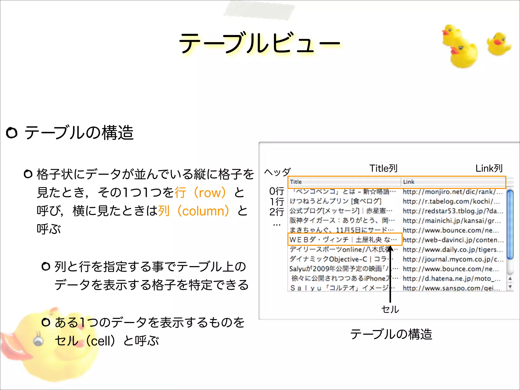 テーブルビュー
テーブルの構造
格子状にデータが並んでいる縦に格子を
見たとき，その1つ1つを行（row）と
呼び，横に見たときは列（column）と
呼ぶ
列と行を指定する事でテーブル上の
データを表示する格子を特定できる
ある1つのデータを表示するものを
セル（cell）と呼ぶ
セル
0行
...
1行
2行
ヘッダ Title列 Link列
テーブルの構造
 