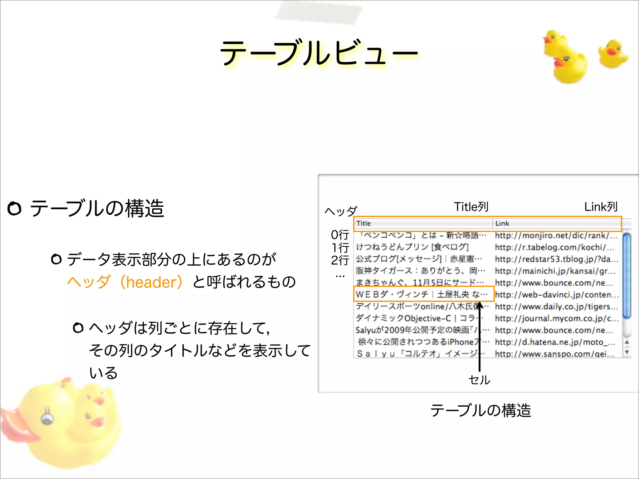 テーブルビュー
テーブルの構造
データ表示部分の上にあるのが
ヘッダ（header）と呼ばれるもの
ヘッダは列ごとに存在して，
その列のタイトルなどを表示して
いる セル
0行
...
1行
2行
ヘッダ Title列 Link列
テーブルの構造
 