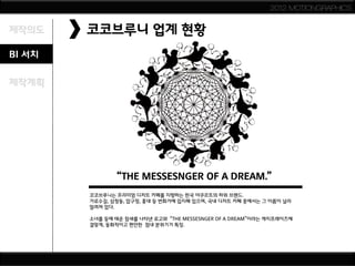 2012 MOTIONGRAPHICS


제작의도    코코브루니 업계 현황
BI 서치

제작계획




                “THE MESSESNGER OF A DREAM.”
        코코브루니는 프리미엄 디저트 카페를 지향하는 한국 야쿠르트의 하위 브랜드.
        가로수길, 삼청동, 압구정, 홍대 등 번화가에 입지해 있으며, 국내 디저트 카페 중에서는 그 이름이 널리
        알려져 있다.

        소녀를 등에 태운 참새를 나타낸 로고와 “THE MESSESNGER OF A DREAM”이라는 캐치프레이즈에
        걸맞게, 동화적이고 편안한 점내 분위기가 특징.
 