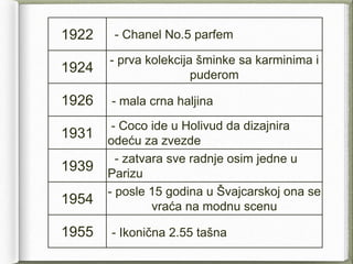 1922 - Chanel No.5 parfem
1924
- prva kolekcija šminke sa karminima i
puderom
1926 - mala crna haljina
1931
- Coco ide u Holivud da dizajnira
odeću za zvezde
1939
- zatvara sve radnje osim jedne u
Parizu
1954
- posle 15 godina u Švajcarskoj ona se
vraća na modnu scenu
1955 - Ikonična 2.55 tašna
 