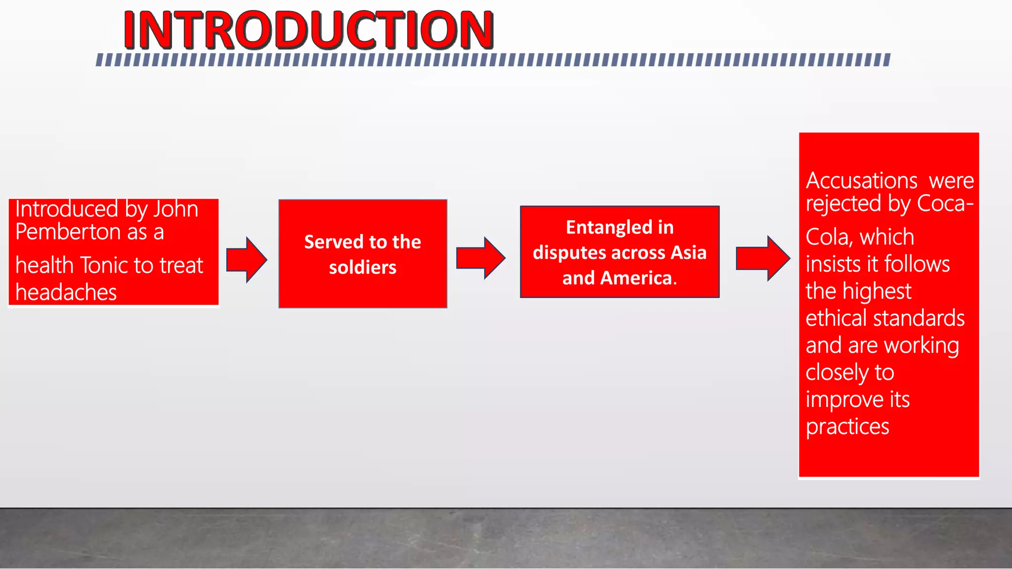 .
Served to the
soldiers
Introduced by John
Pemberton as a
health Tonic to treat
headaches
Entangled in
disputes across Asia
and America.
Accusations were
rejected by Coca-
Cola, which
insists it follows
the highest
ethical standards
and are working
closely to
improve its
practices
 