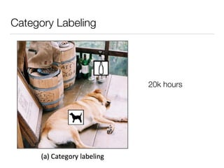 Coco dataset | PDF