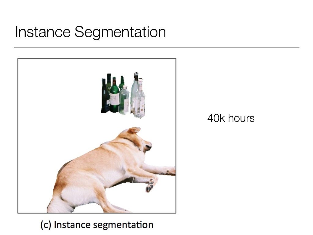 Coco Dataset Coco dataset