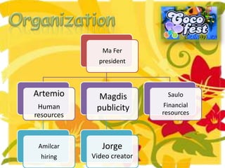 Ma Fer
              president



Artemio       Magdis          Saulo
 Human       publicity       Financial
resources                   resources



 Amilcar       Jorge
  hiring    Video creator
 