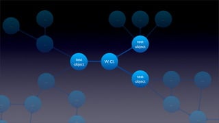 ...                       ...     ...    ...
      ...


                                                  HTTP
                                                   test
                  ...
                                                  object
                                                    Cl.


                           test
                         observ.   W. Cl.
                          object


                                                   test
                                                  parser         ...         ...
                   ...                            object



                          ...
...         ...                                                  ...


                                                                       ...
                          ...
 