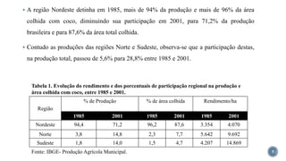  A região Nordeste detinha em 1985, mais de 94% da produção e mais de 96% da área
colhida com coco, diminuindo sua participação em 2001, para 71,2% da produção
brasileira e para 87,6% da área total colhida.
 Contudo as produções das regiões Norte e Sudeste, observa-se que a participação destas,
na produção total, passou de 5,6% para 28,8% entre 1985 e 2001.
5
Região
% de Produção % de área colhida Rendimento/ha
1985 2001 1985 2001 1985 2001
Nordeste 94,4 71,2 96,2 87,6 3.354 4.070
Norte 3,8 14,8 2,3 7,7 5.642 9.692
Sudeste 1,8 14,0 1,5 4,7 4.207 14.869
Tabela 1. Evolução do rendimento e dos porcentuais de participação regional na produção e
área colhida com coco, entre 1985 e 2001.
Fonte: IBGE- Produção Agrícola Municipal.
 