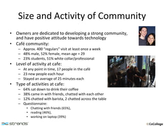 Size and Activity of Community Owners are dedicated to developing a strong community,  and have positive attitude towards technology Café community: Approx. 400 “regulars” visit at least once a week 48% male, 52% female, mean age = 29 23% students, 51% white collar/professional Level of activity at cafe: At any point in time, 17 people in the café 23 new people each hour Stayed an average of 25 minutes each Type of activities at cafe: 64% sat down to drink their coffee 38% came in with friends, chatted with each other 12% chatted with barista, 2 chatted across the table Questionnaire:  Chatting with friends (65%),  reading (46%),  working on laptop (39%) 