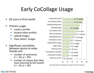 Early CoCollage Usage 82 users in first month Primary usage: create a profile browse other profiles upload images View others’ images Significant correlation between desire to make friends and  number of comments  ( r = .43 ,  p < . 05) number of unique days they have returned to the system  ( r = .43 ,  p  < .05) Percentage of users who engaged in each type of activity, with means 