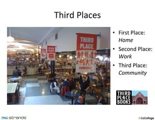 Third Places First Place: Home Second Place: Work Third Place: Community 