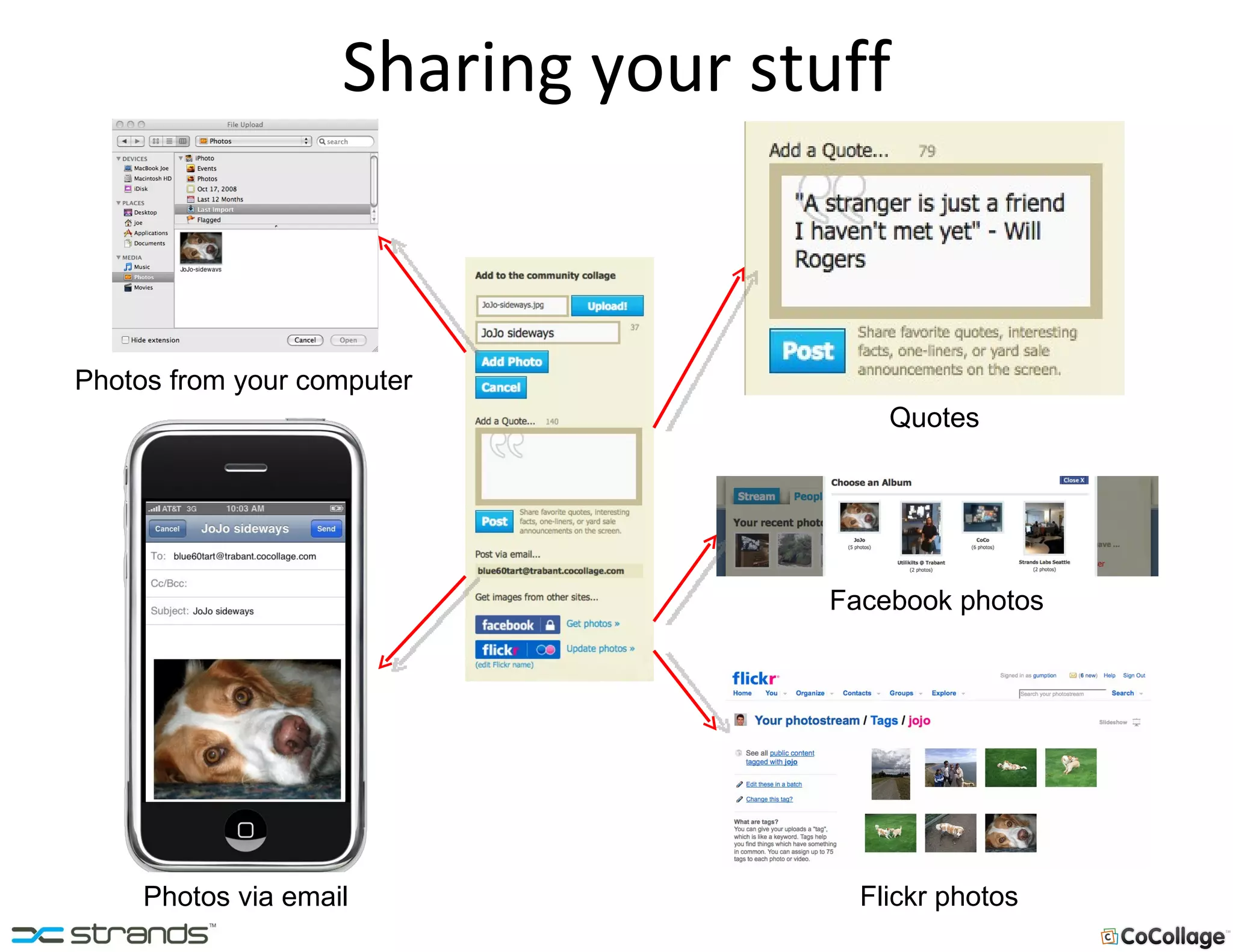 Sharing your stuff Facebook photos Quotes Flickr photos Photos from your computer Photos via email 
