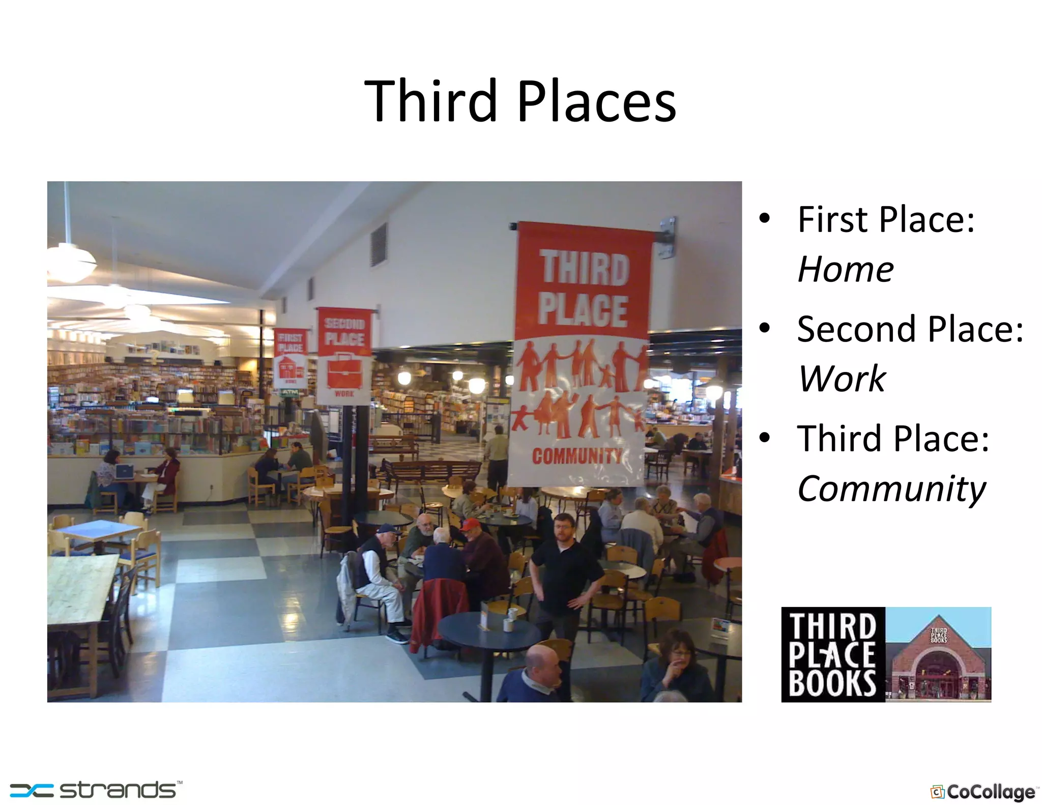 Third Places First Place: Home Second Place: Work Third Place: Community 