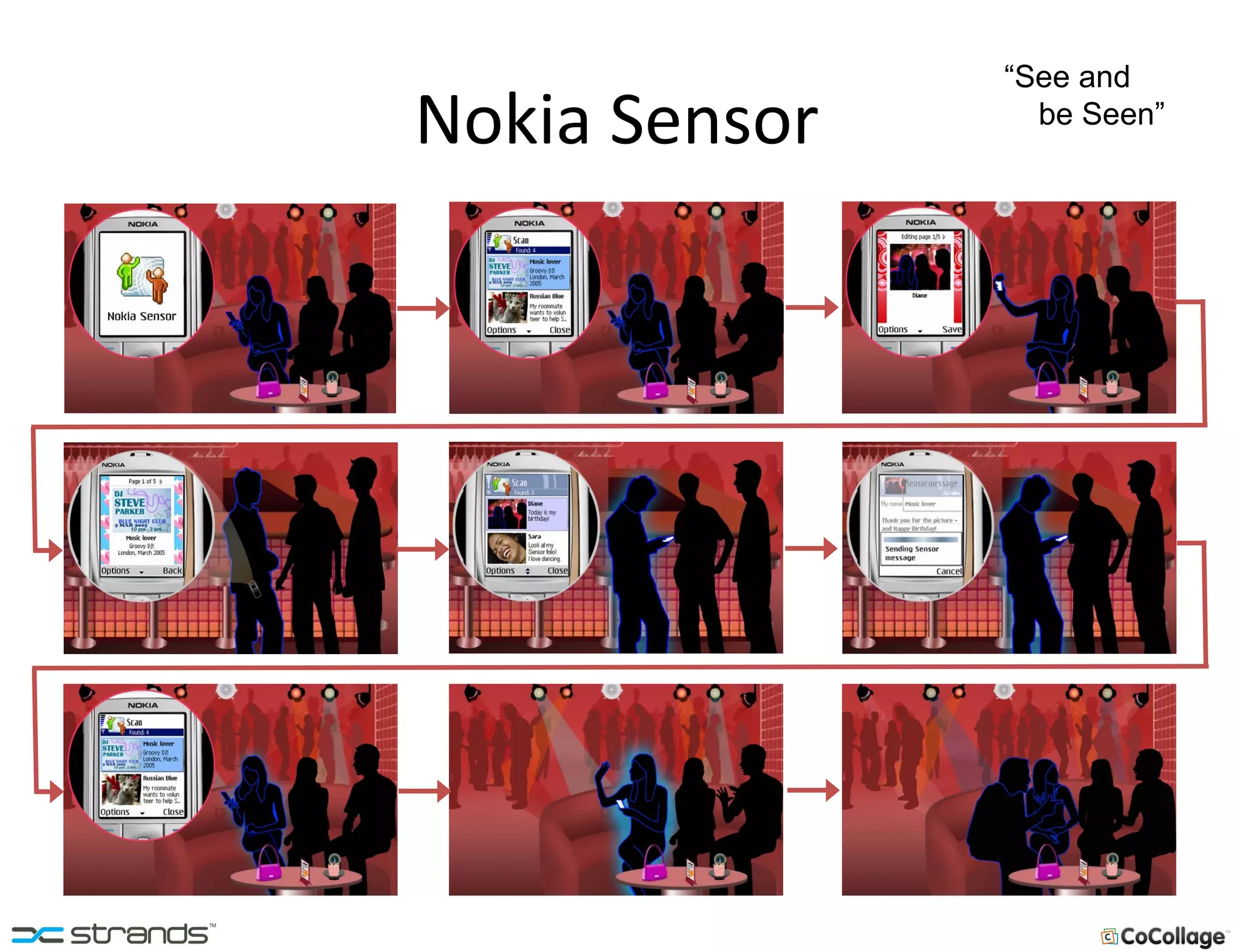 Nokia Sensor “ See and   be Seen” 