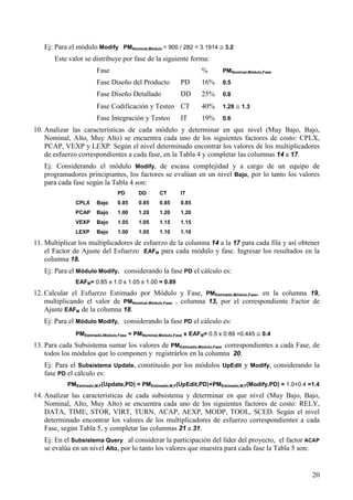20
Ej: Para el módulo Modify PMNominal,Módulo = 900 / 282 = 3.1914 ≅ 3.2
Este valor se distribuye por fase de la siguiente forma:
Fase % PMNominal,Módulo,Fase
Fase Diseño del Producto PD 16% 0.5
Fase Diseño Detallado DD 25% 0.8
Fase Codificación y Testeo CT 40% 1.28 ≅ 1.3
Fase Integración y Testeo IT 19% 0.6
10. Analizar las características de cada módulo y determinar en que nivel (Muy Bajo, Bajo,
Nominal, Alto, Muy Alto) se encuentra cada uno de los siguientes factores de costo: CPLX,
PCAP, VEXP y LEXP. Según el nivel determinado encontrar los valores de los multiplicadores
de esfuerzo correspondientes a cada fase, en la Tabla 4 y completar las columnas 14 a 17.
Ej: Considerando el módulo Modify, de escasa complejidad y a cargo de un equipo de
programadores principiantes, los factores se evalúan en un nivel Bajo, por lo tanto los valores
para cada fase según la Tabla 4 son:
PD DD CT IT
CPLX Bajo 0.85 0.85 0.85 0.85
PCAP Bajo 1.00 1.20 1.20 1.20
VEXP Bajo 1.05 1.05 1.15 1.15
LEXP Bajo 1.00 1.05 1.10 1.10
11. Multiplicar los multiplicadores de esfuerzo de la columna 14 a la 17 para cada fila y así obtener
el Factor de Ajuste del Esfuerzo EAFM para cada módulo y fase. Ingresar los resultados en la
columna 18.
Ej: Para el Módulo Modify, considerando la fase PD el cálculo es:
EAFM= 0.85 x 1.0 x 1.05 x 1.00 = 0.89
12. Calcular el Esfuerzo Estimado por Módulo y Fase, PMEstimado,Módulo,Fase, en la columna 19,
multiplicando el valor de PMNominal,Módulo,Fase , columna 13, por el correspondiente Factor de
Ajuste EAFM de la columna 18.
Ej: Para el Módulo Modify, considerando la fase PD el cálculo es:
PMEstimado,Módulo,Fase = PMNominal,Módulo,Fase x EAFM= 0.5 x 0.89 =0.445 ≅ 0.4
13. Para cada Subsistema sumar los valores de PMEstimado,Módulo,Fase correspondientes a cada Fase, de
todos los módulos que lo componen y registrárlos en la columna 20.
Ej: Para el Subsistema Update, constituido por los módulos UpEdit y Modify, considerando la
fase PD el cálculo es:
PMEstimado,M,F(Update,PD) = PMEstimado,M,F(UpEdit,PD)+PMEstimado,M,F(Modify,PD) = 1.0+0.4 =1.4
14. Analizar las características de cada subsistema y determinar en que nivel (Muy Bajo, Bajo,
Nominal, Alto, Muy Alto) se encuentra cada uno de los siguientes factores de costo: RELY,
DATA, TIME, STOR, VIRT, TURN, ACAP, AEXP, MODP, TOOL, SCED. Según el nivel
determinado encontrar los valores de los multiplicadores de esfuerzo correspondientes a cada
Fase, según Tabla 5, y completar las columnas 21 a 31.
Ej: En el Subsistema Query al considerar la participación del líder del proyecto, el factor ACAP
se evalúa en un nivel Alto, por lo tanto los valores que muestra para cada fase la Tabla 5 son:
 