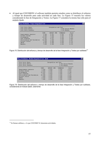 57
• Al igual que COCOMO'81 el software también permite estudiar como se distribuye el esfuerzo
y tiempo de desarrollo para cada actividad en cada fase. La Figura 15 muestra los valores
considerando la fase de Integración y Testeo. La Figura 17 considera la misma fase sólo para el
módulo Qedit.
Figura 15: Distribución del esfuerzo y tiempo de desarrollo de la fase Integración y Testeo por subfases
13
Figura 16: Distribución del esfuerzo y tiempo de desarrollo de la fase Integración y Testeo por subfases,
considerando el módulo Qedit, solamente
13
Se llaman subfases, a lo que COCOMO' 81 denomina actividades.
 