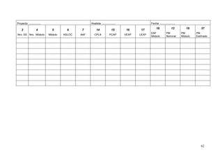 62
Proyecto: …………….. Analista: ………………. Fecha: …………………
3
Nro. SS
4
Nro. Módulo
5
Módulo
6
KSLOC
7
AAF
14
CPLX
15
PCAP
16
VEXP
17
LEXP
18
EAF
Módulo
13
PM
Nominal
19
PM
Módulo
37
PM
Estimado
 