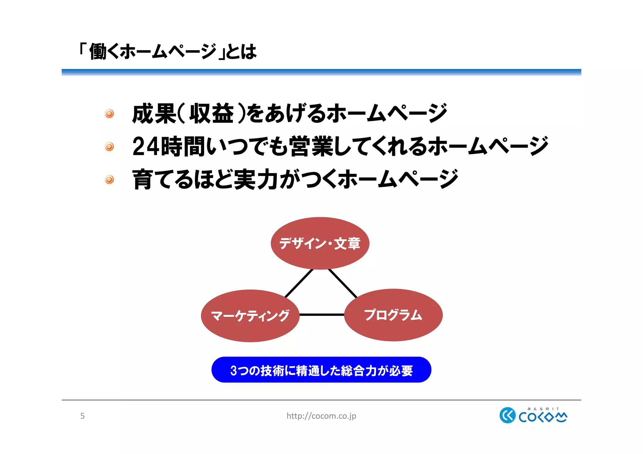 http://cocom.co.jp5
「働くホームページ」とは
成果（収益）をあげるホームページ
24時間いつでも営業してくれるホームページ
育てるほど実力がつくホームページ
デザイン・文章
マーケティング プログラム
3つの技術に精通した総合力が必要
 