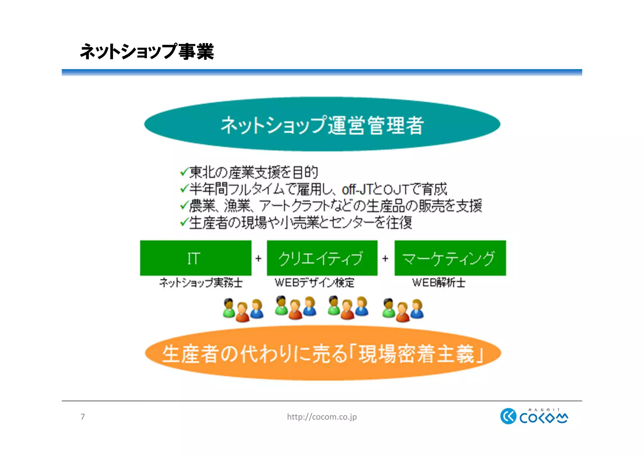 ネットショップ事業
http://cocom.co.jp7
 