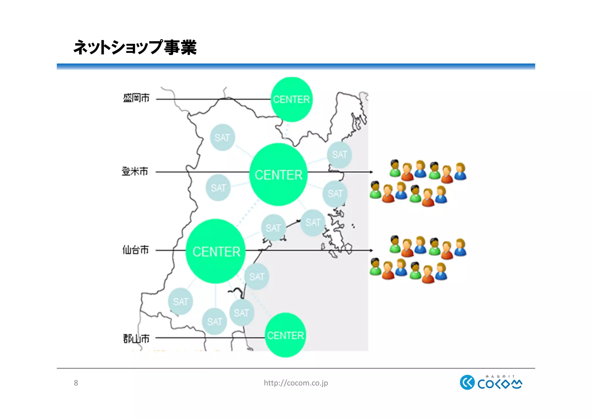 ネットショップ事業
http://cocom.co.jp8
 