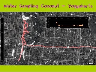 Water Sampling Coconut - YogyakartaWater Sampling Coconut - Yogyakarta
 