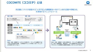 COCOMITE_店舗DX向けサービス紹介資料_240202.pdf