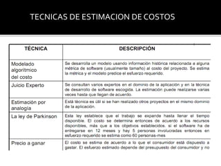 TECNICAS DE ESTIMACION DE COSTOS 
 