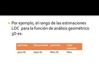  Por ejemplo, el rango de las estimaciones 
LDC para la función de análisis geométrico 
3D es: 
optimista Mas probable pesimista Valor 
esperado 
4600 ldc 6900 ldc 8600 ldc 6800 
 