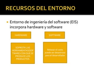  Entorno de ingeniería del software (EIS) 
incorpora hardware y software 
HARDWARE SOFTWARE 
SOPROTA LAS 
HERRAMIENTAS(SOF 
TWARE) CON QUE SE 
PRODUCE LOS 
PRODUCTOS 
Rebasar el costo 
puede ser desastroso 
para el desarrollador 
 