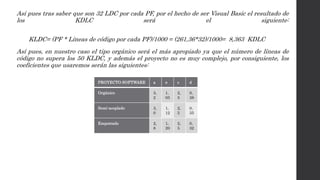 Así pues tras saber que son 32 LDC por cada PF, por el hecho de ser Visual Basic el resultado de
los KDLC será el siguiente:
KLDC= (PF * Líneas de código por cada PF)/1000 = (261,36*32)/1000= 8,363 KDLC
Así pues, en nuestro caso el tipo orgánico será el más apropiado ya que el número de líneas de
código no supera los 50 KLDC, y además el proyecto no es muy complejo, por consiguiente, los
coeficientes que usaremos serán las siguientes:
PROYECTO SOFTWARE a e c d
Orgánico 3,
2
1,
05
2,
5
0,
38
Semi-acoplado 3,
0
1,
12
2,
5
0,
35
Empotrado 2,
8
1,
20
2,
5
0,
32
 