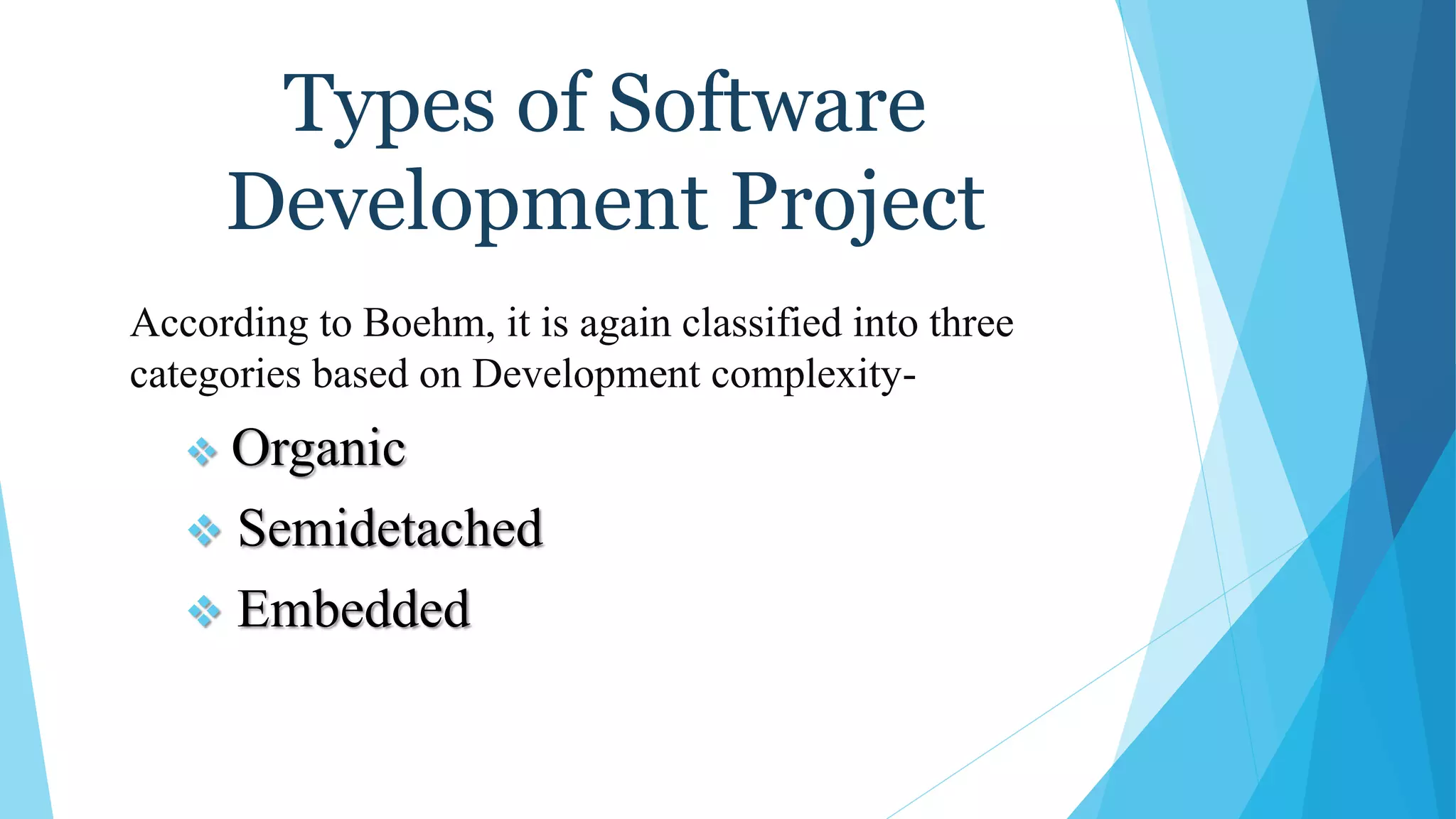 Types of Software
Development Project
According to Boehm, it is again classified into three
categories based on Development complexity-
 Organic
 Semidetached
 Embedded
 