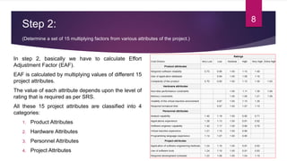 Step 2:
(Determine a set of 15 multiplying factors from various attributes of the project.)
8
In step 2, basically we have to calculate Effort
Adjustment Factor (EAF).
EAF is calculated by multiplying values of different 15
project attributes.
The value of each attribute depends upon the level of
rating that is required as per SRS.
All these 15 project attributes are classified into 4
categories:
1. Product Attributes
2. Hardware Attributes
3. Personnel Attributes
4. Project Attributes
 