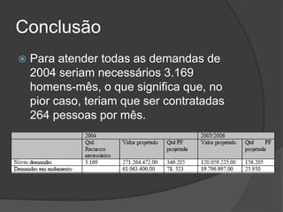 Conclusão
 Para atender todas as demandas de
2004 seriam necessários 3.169
homens-mês, o que significa que, no
pior caso, teriam que ser contratadas
264 pessoas por mês.
 
