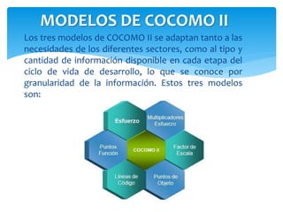 Los tres modelos de COCOMO II se adaptan tanto a las
necesidades de los diferentes sectores, como al tipo y
cantidad de información disponible en cada etapa del
ciclo de vida de desarrollo, lo que se conoce por
granularidad de la información. Estos tres modelos
son:
MODELOS DE COCOMO II
 