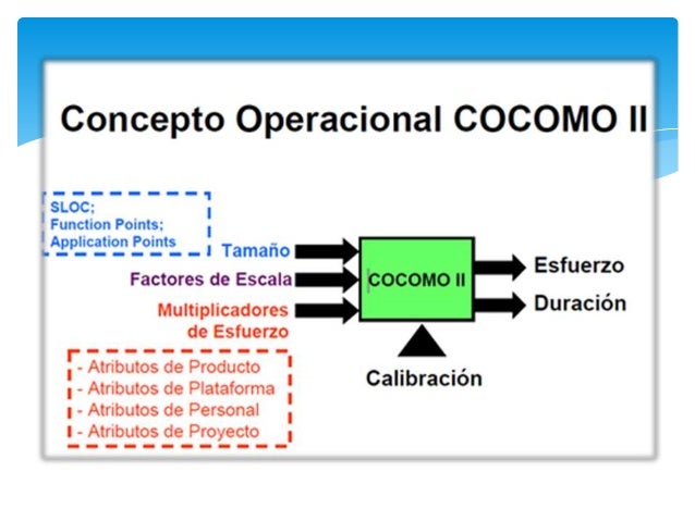 MODELO COCOMO II EBOOK DOWNLOAD MODELO COCOMO II EBOOK DOWNLOAD