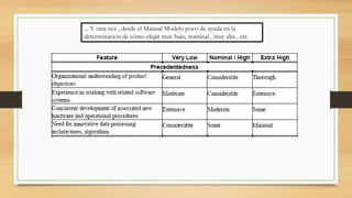 ... Y otra vez , desde el Manual Modelo poco de ayuda en la
determinación de cómo elegir muy bajo, nominal , muy alta , etc.
 
