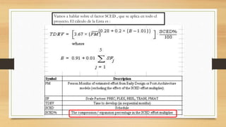 Vamos a hablar sobre el factor SCED , que se aplica en todo el
proyecto. El cálculo de la Lista es :
 