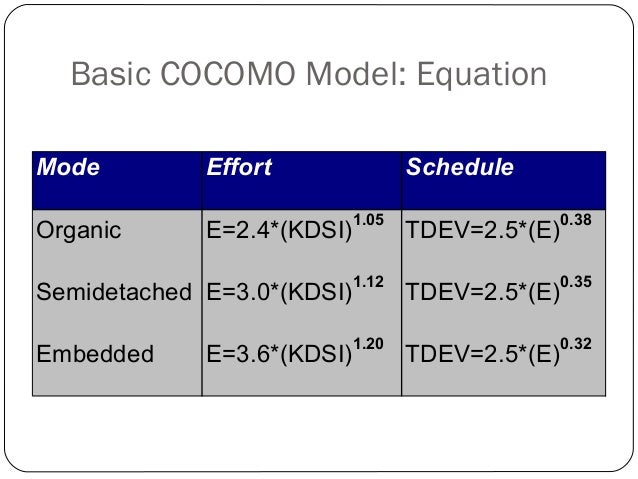 Cocomo model