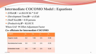 Intermediate COCOMO Model : Equations
 (Effort)E = ai (KLOC)bi * EAF
 (Development Time)D = ci (E)di
 (Staff Size)SS = E/D persons
 (Productivity)P = KLOC/E
Where EAF  Effort Adjustment Factor
Co- efficients for Intermediate COCOMO
155/31/2019
 