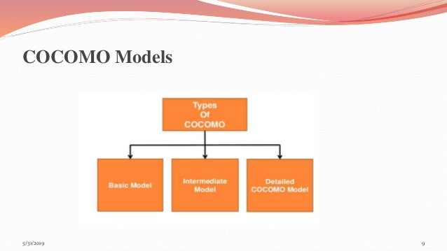 COCOMO model