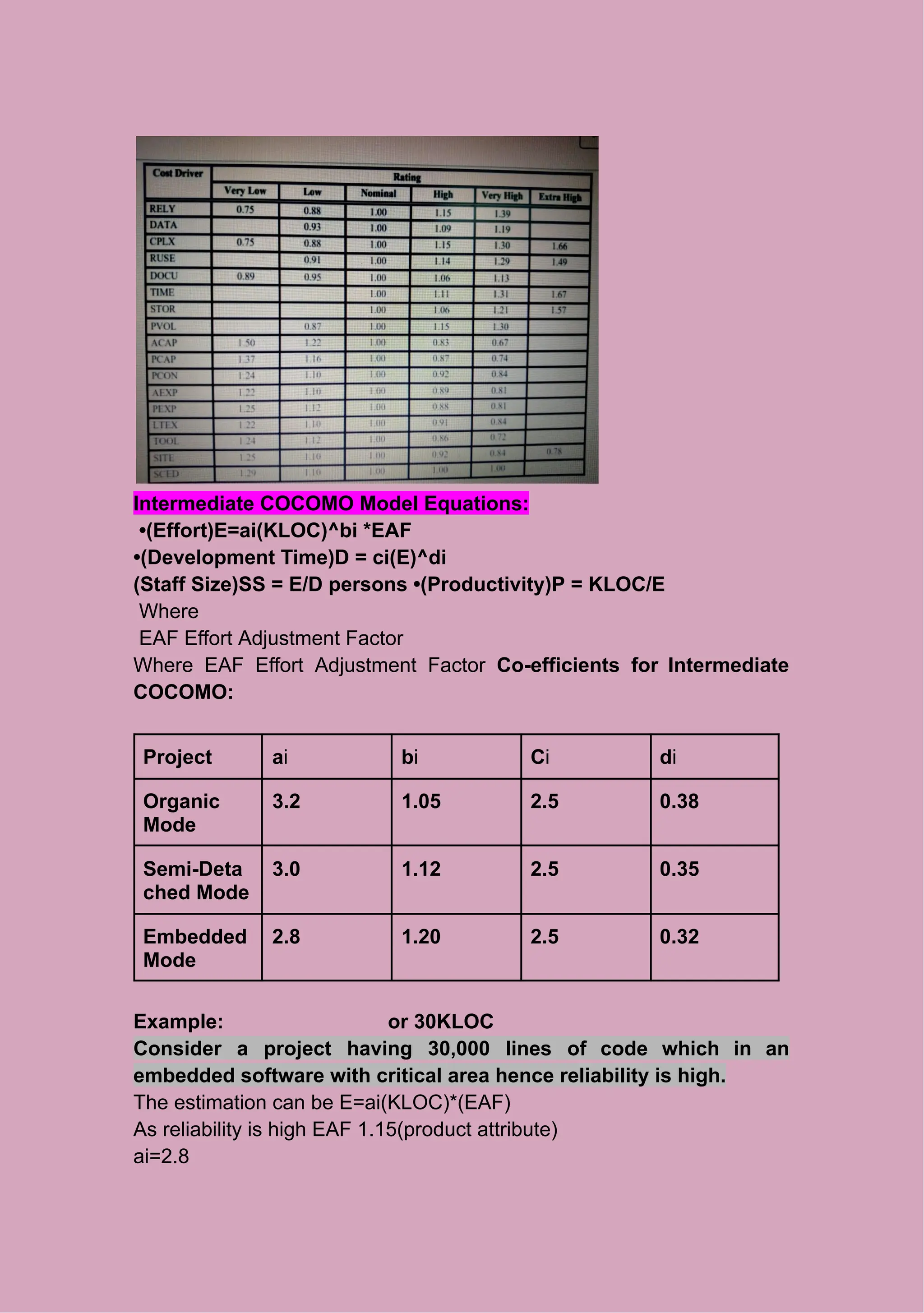 Intermediate COCOMO Model Equations:
•(Effort)E=ai(KLOC)^bi *EAF
•(Development Time)D = ci(E)^di
(Staff Size)SS = E/D persons •(Productivity)P = KLOC/E
Where
EAF Effort Adjustment Factor
Where EAF Effort Adjustment Factor Co-efficients for Intermediate
COCOMO:
Project ai bi Ci di
Organic
Mode
3.2 1.05 2.5 0.38
Semi-Deta
ched Mode
3.0 1.12 2.5 0.35
Embedded
Mode
2.8 1.20 2.5 0.32
Example: or 30KLOC
Consider a project having 30,000 lines of code which in an
embedded software with critical area hence reliability is high.
The estimation can be E=ai(KLOC)*(EAF)
As reliability is high EAF 1.15(product attribute)
ai=2.8
 