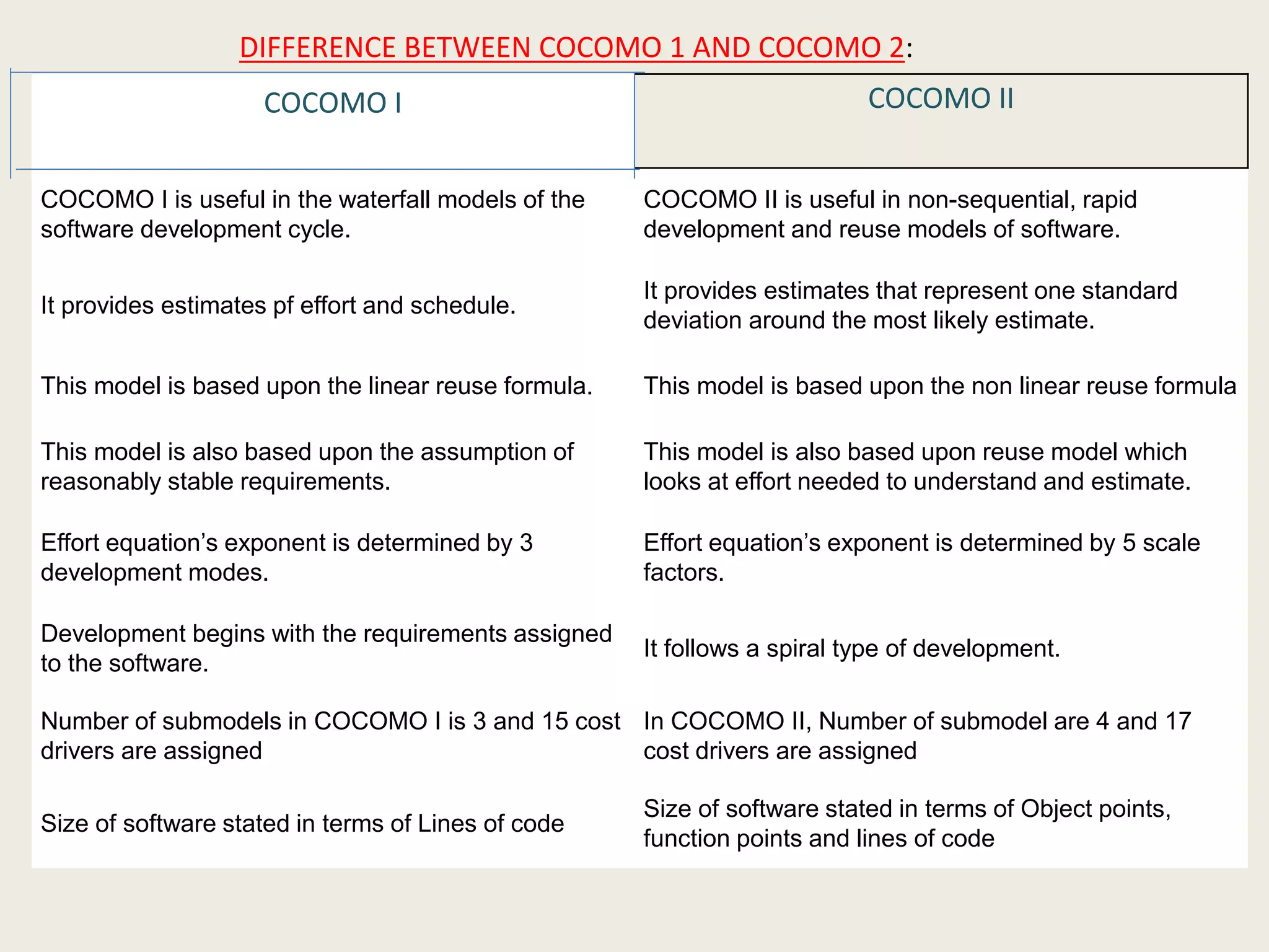 Cocomo pooja jadhav | PPT