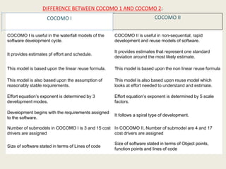 Cocomo pooja jadhav | PPT image.