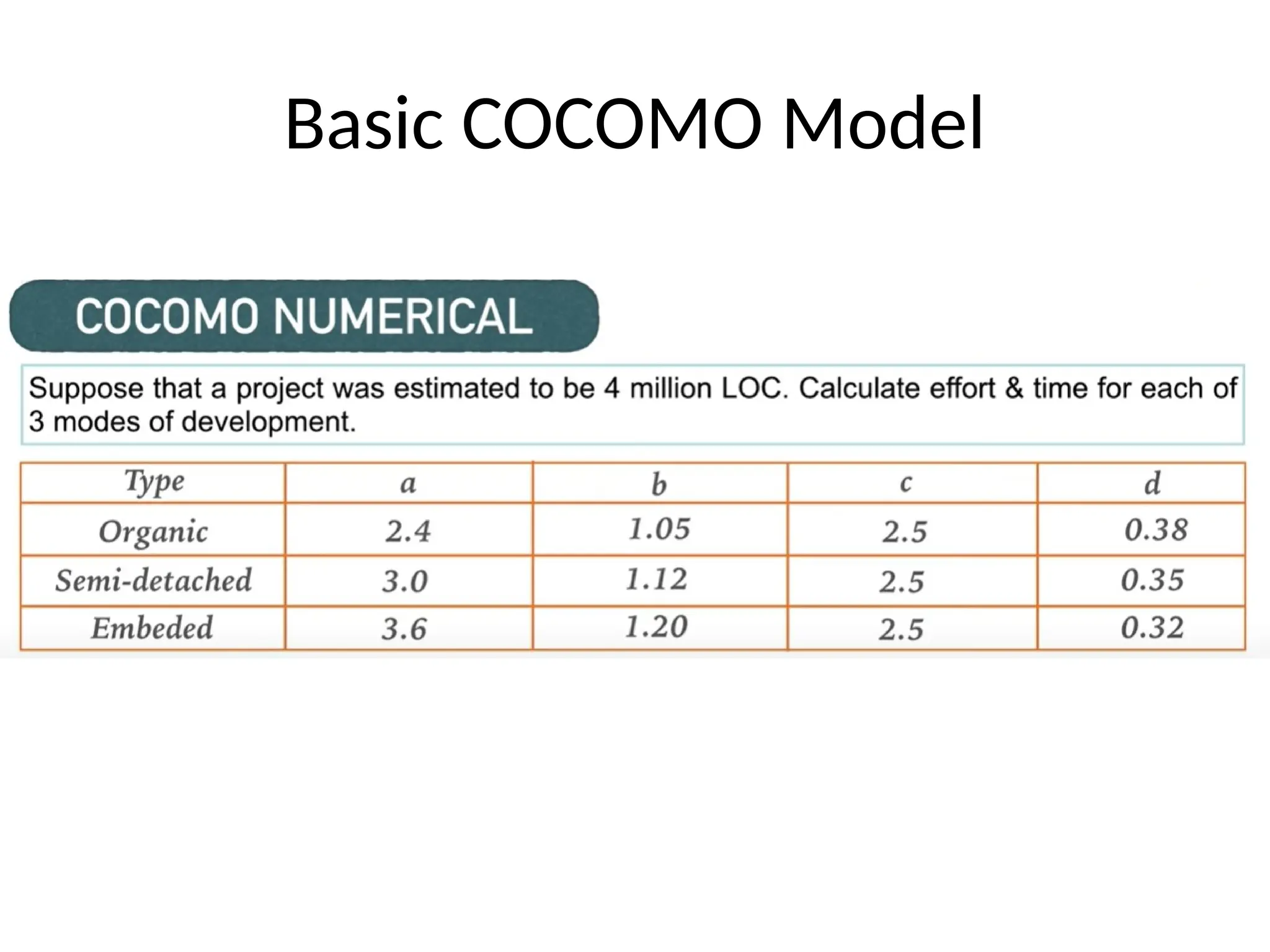 Basic COCOMO Model
 