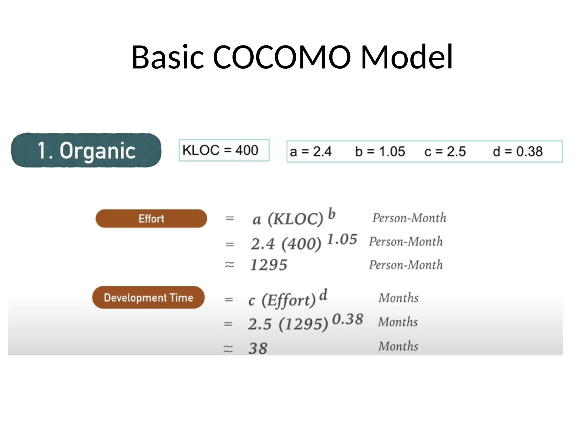 Basic COCOMO Model
 