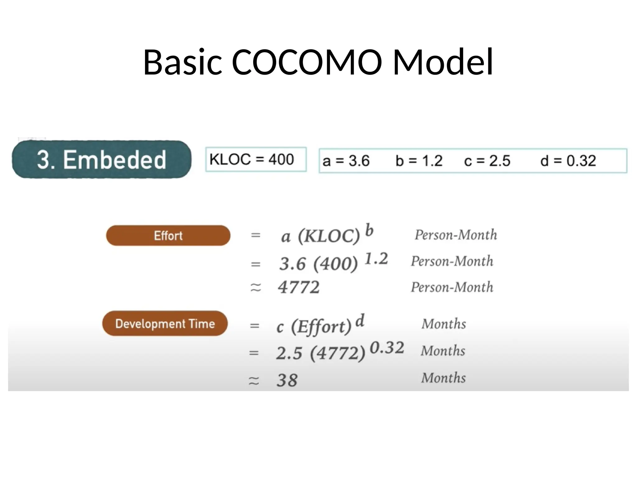 Basic COCOMO Model
 